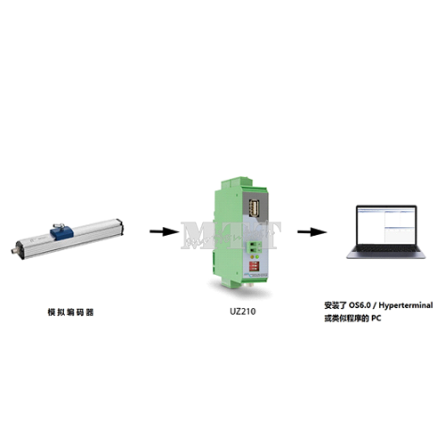 MOTRONA应用——数据记录仪