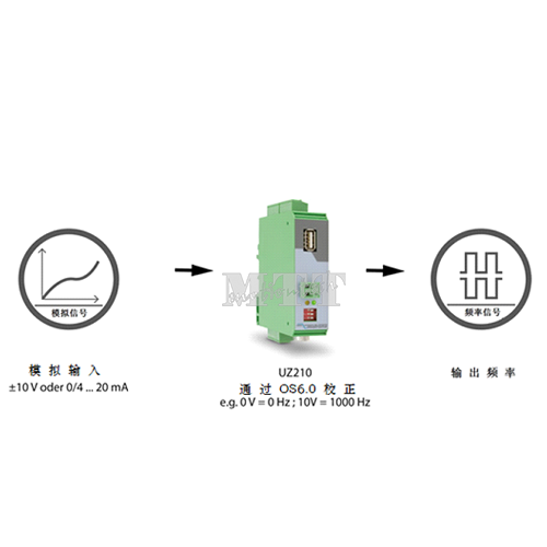 MOTRONA应用——编码器模拟器