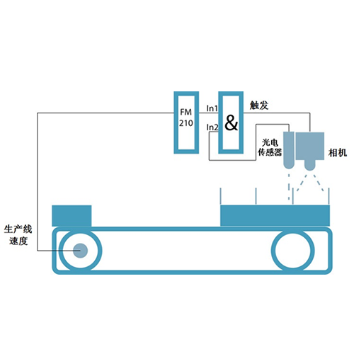 Motrona应用——摄像系统